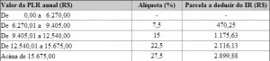 TABELA2